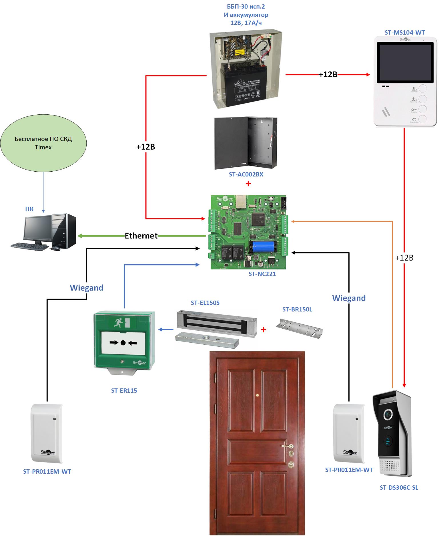 Биометрический скуд. Прибор учета рабочего времени. Модуль доступа скуд. Учет рабочего времени скуд. Учет рабочего времени скуд.