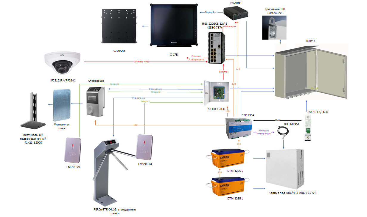 Sigur e500u схема контроллера. Схема расключения скуд. Sigur e510 контроллер скуд. Схема расключения с2000-2 скуд. Sigur e510 контроллер скуд.