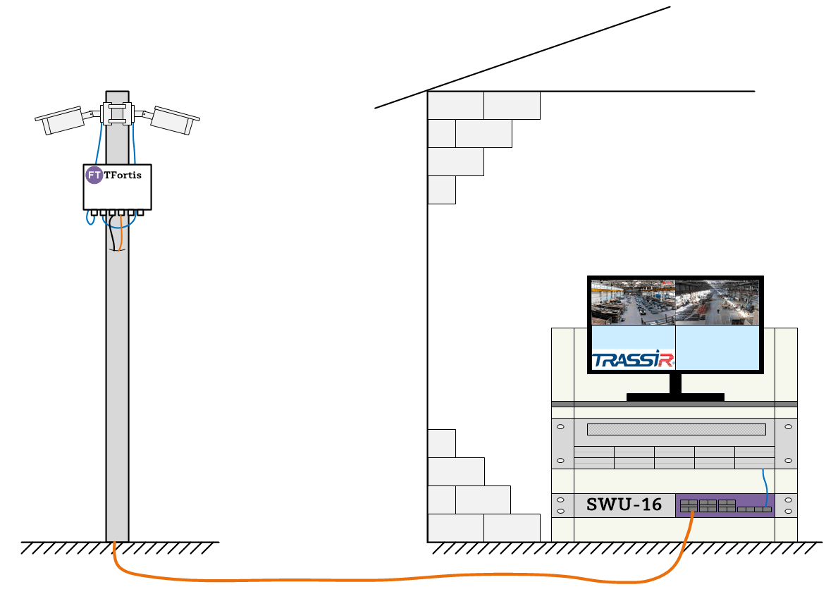 Специалистами компании DSSL был разработан скрипт интеграции коммутаторов TForis в ПО Trassir.
