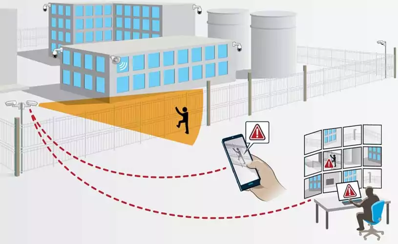 Онлайн-журнал asmag и Prasanth Aby Thomas сделали обзор применения видеоаналитики как средства для защиты периметра вместо классических систем периметральной охраны