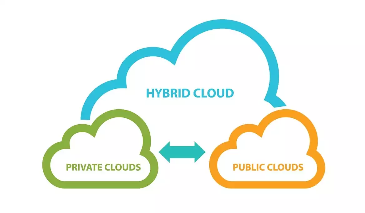 Онлайн-портал asmag.com и Prasanth Aby Thomas произвели обзор решений гибридного облака для систем безопасности Онлайн-портал asmag.com и Prasanth Aby Thomas произвели обзор решений гибридного облака для систем безопасности